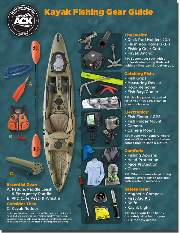 Kayak Fishing Checklist