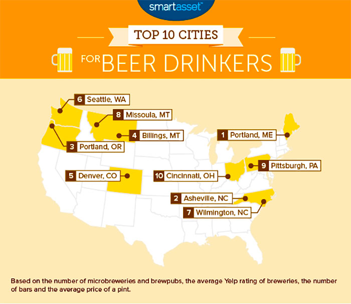 MontanaBeerCitiesTop2in10forCW700